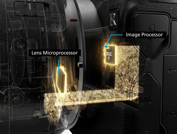 Canon R Neuheit Vollformat-System
