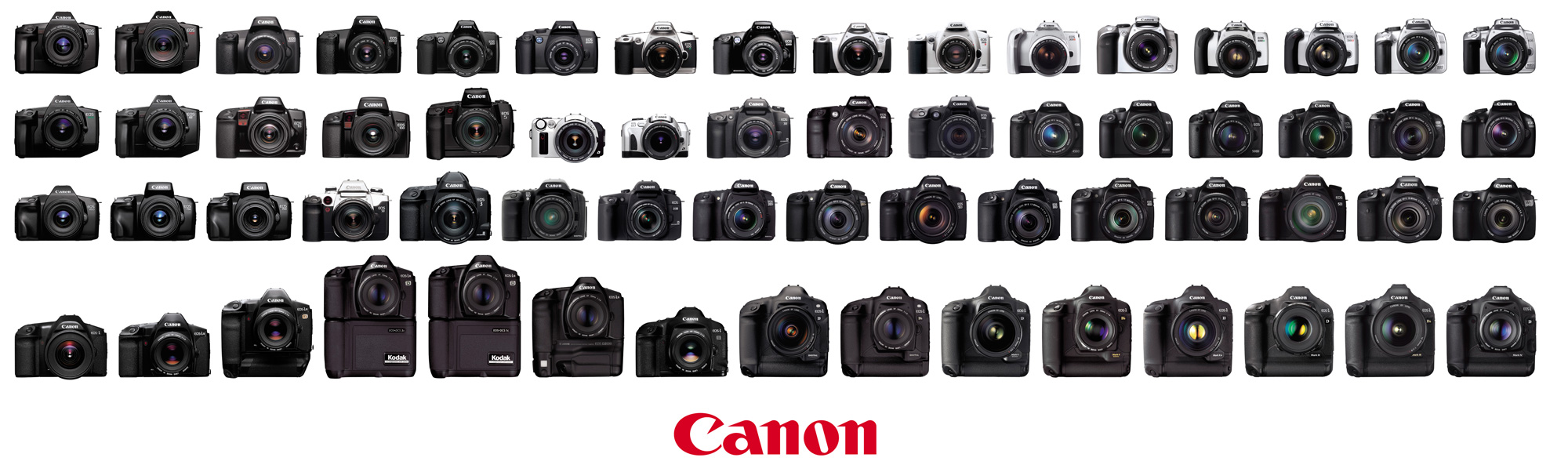 Canon Kameras