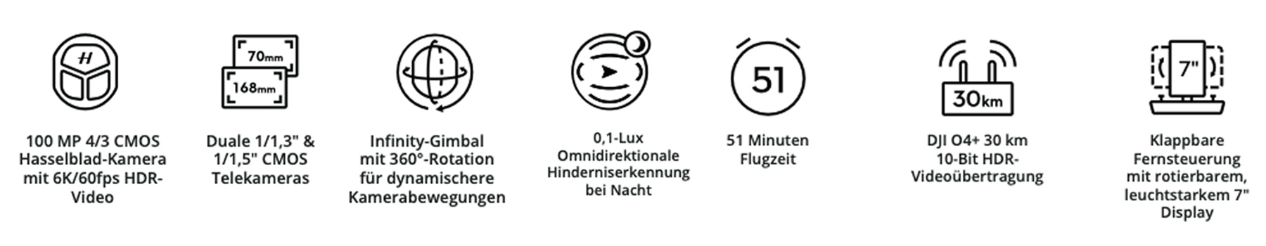 DJI Mavic 4 Pro Key Features