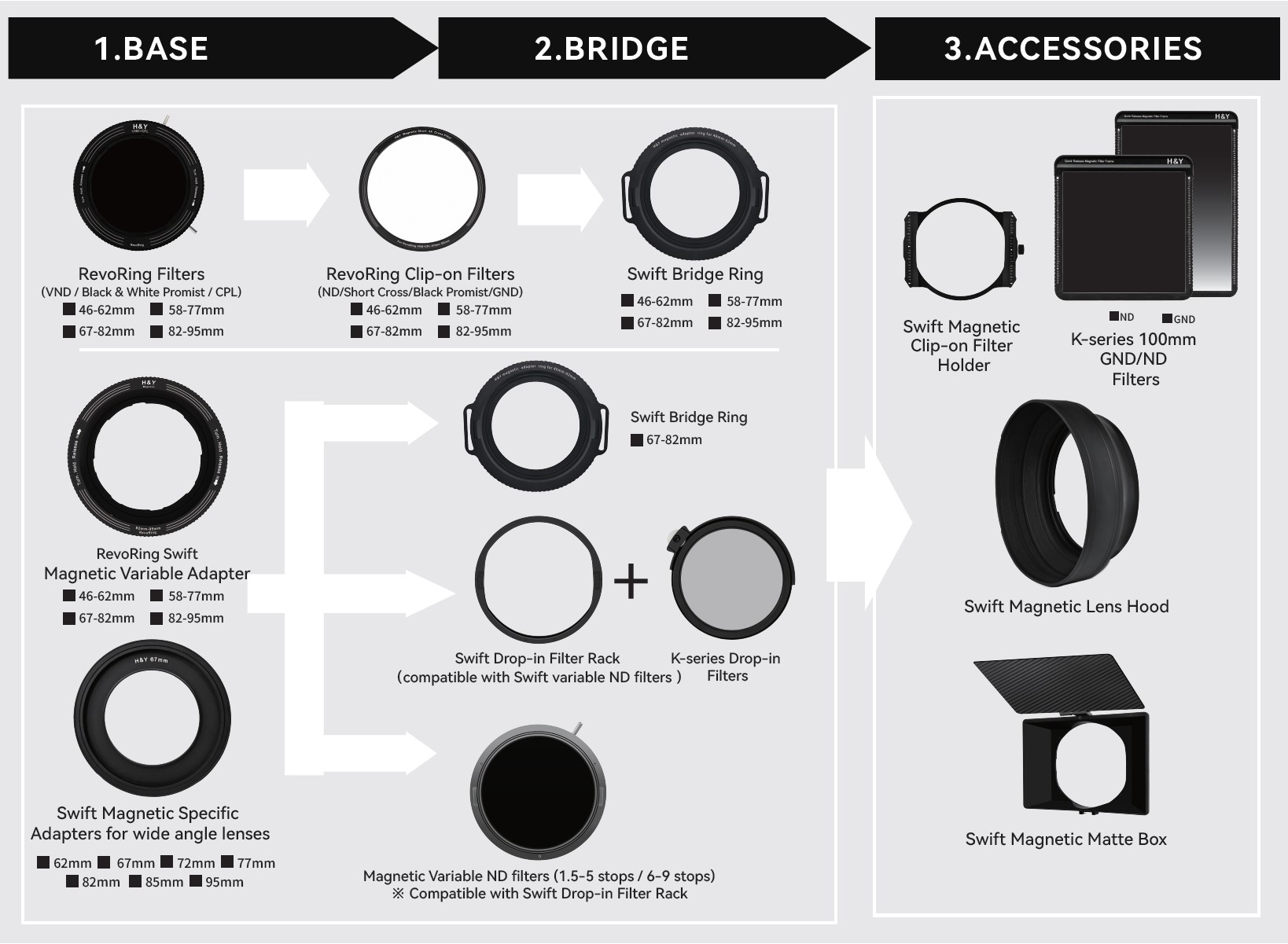 Infografik zu H und Y und den Revoring Modellen