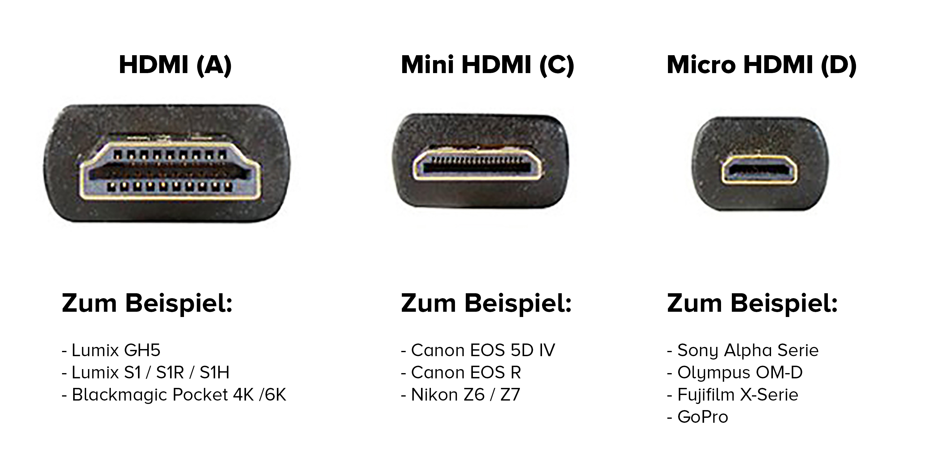 Übersicht verschiedener HDMI Anschlüsse