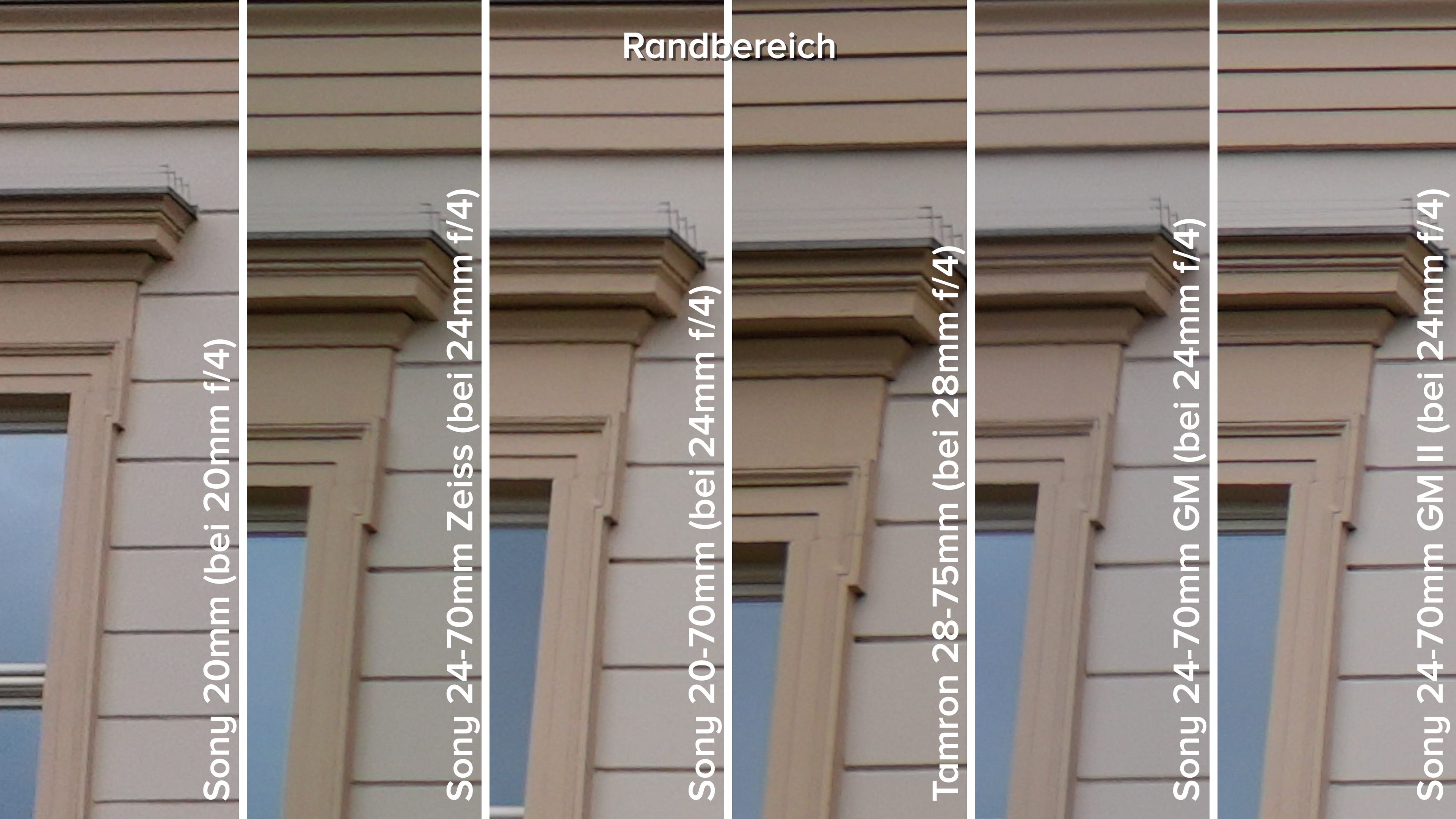 Sony SEL 20-70mm f/4 vs 24-70mm f/4 Zeiss vs Tamron 28-75 f/2.8 G2 vs 24-70mm f/2.8 GM I und II