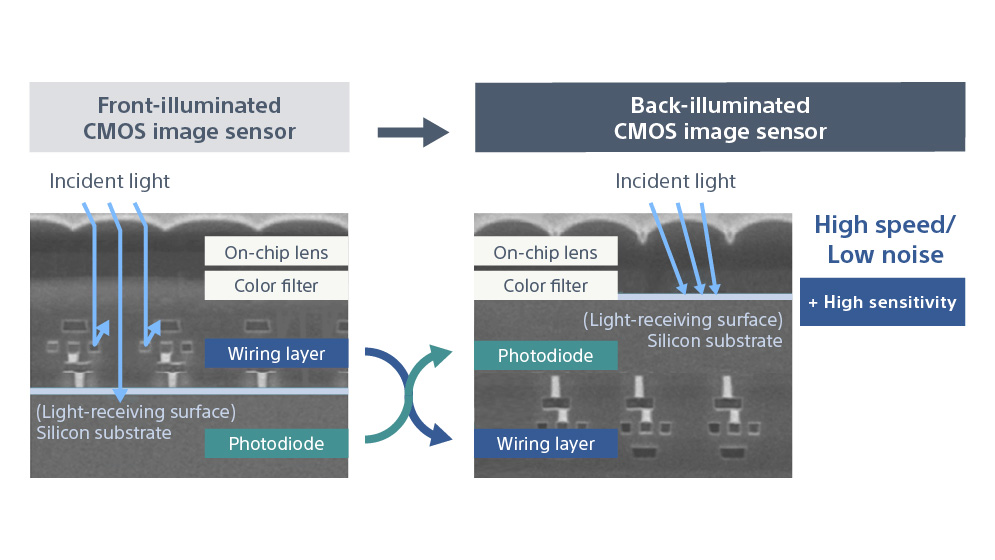 Kamerasensor unter Röntgenbild
