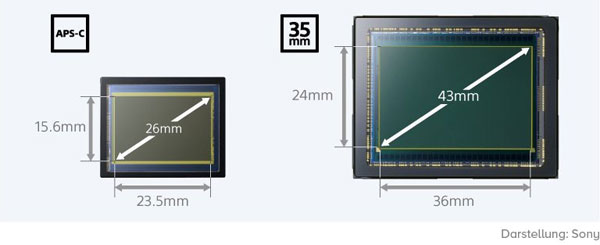 Sensorgrößen Vergleich