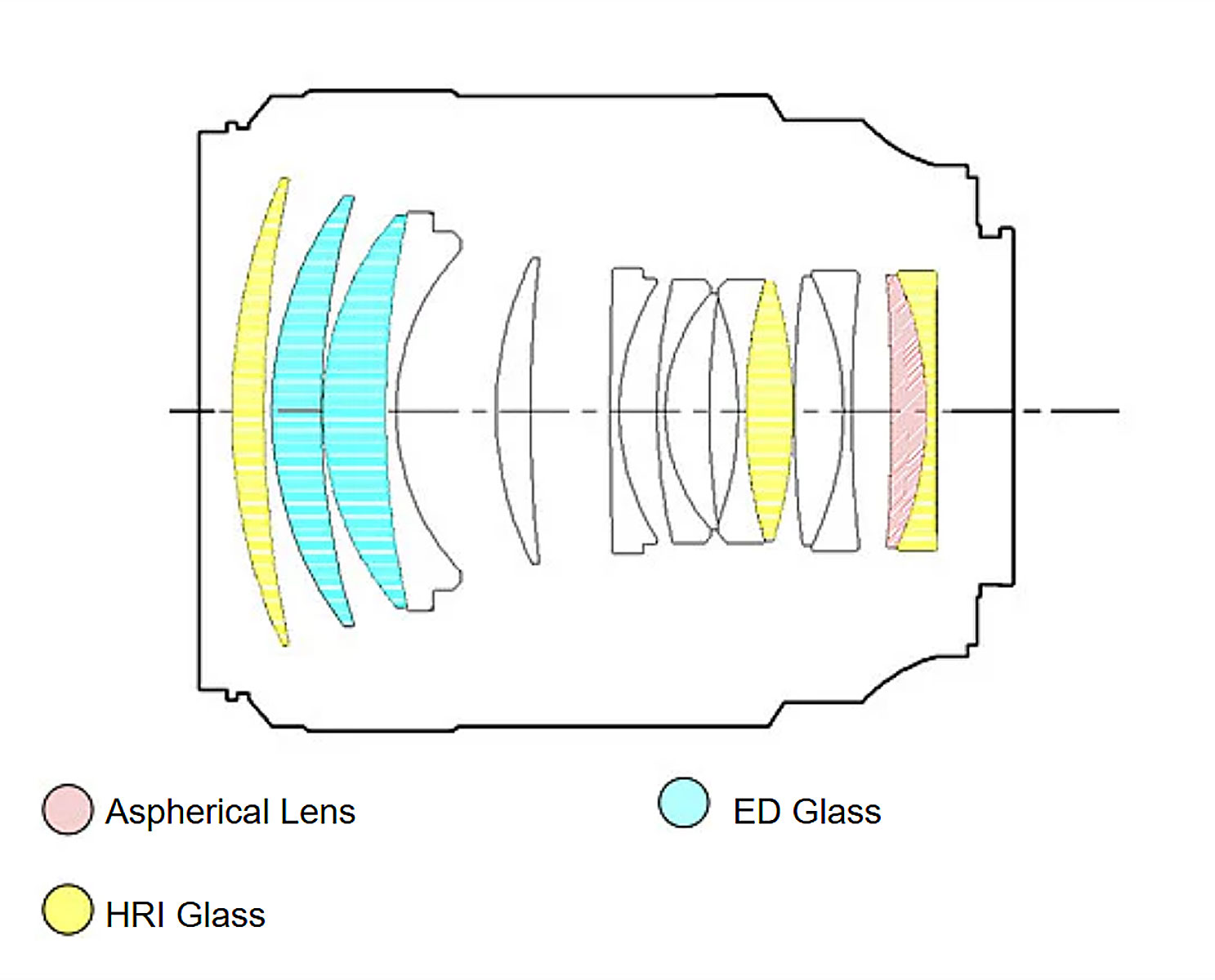 Sirui Aurora 85mm f 1.4 Glaselemente
