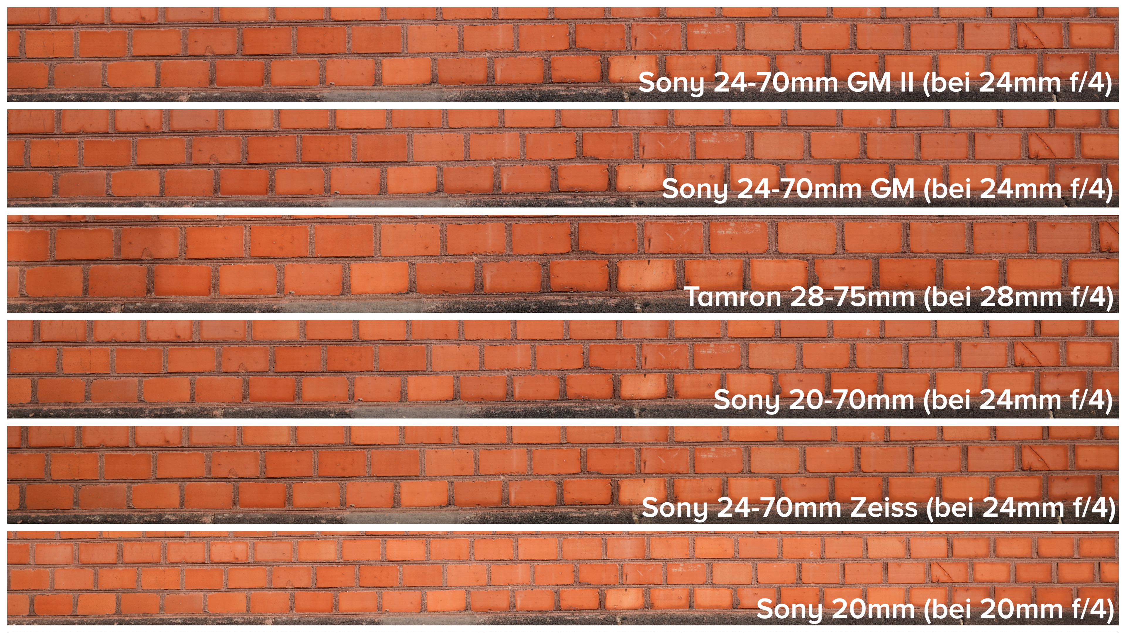 Sony SEL 20-70mm f/4 vs 24-70mm f/4 Zeiss vs Tamron 28-75 f/2.8 G2 vs 24-70mm f/2.8 GM I und II