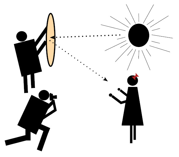 Reflektoren Anwendung